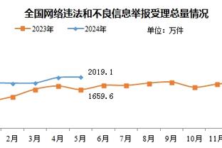 值多少❓奥斯梅恩头球破门&超强个人能力戏耍防线送助攻？